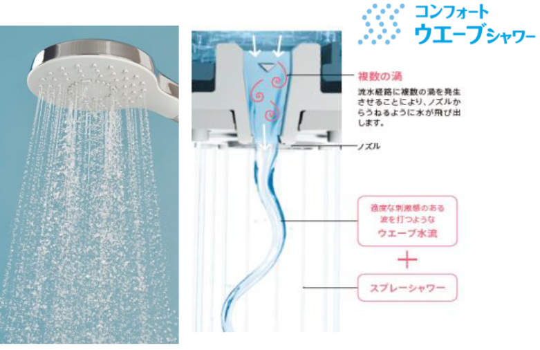 設備仕様 ユーセイ Tsumugu プロジェクト レ ヴルーム香里園