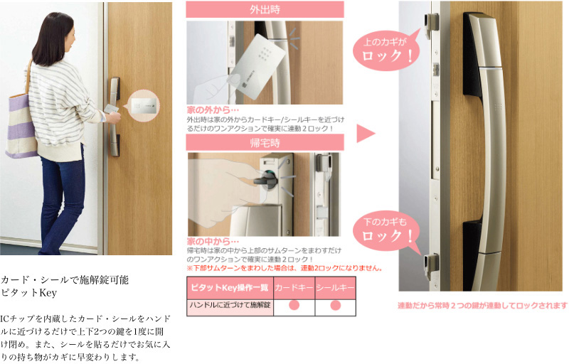 ピタットKey使用イメージ