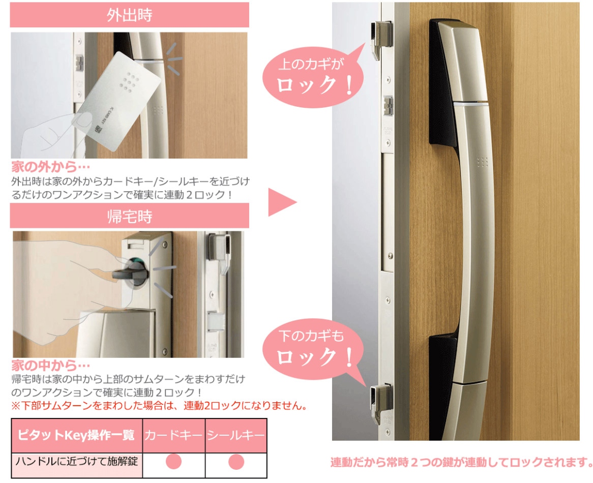 ピタットKey使用イメージ